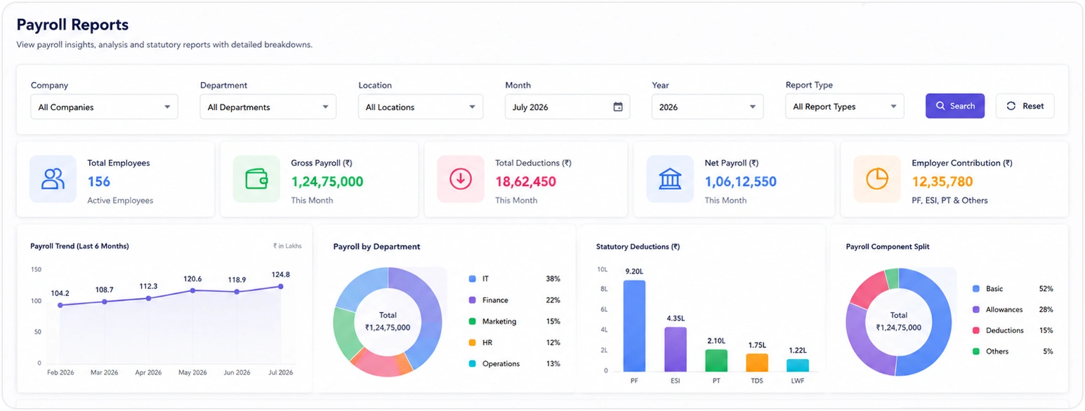 Comprehensive Analytics