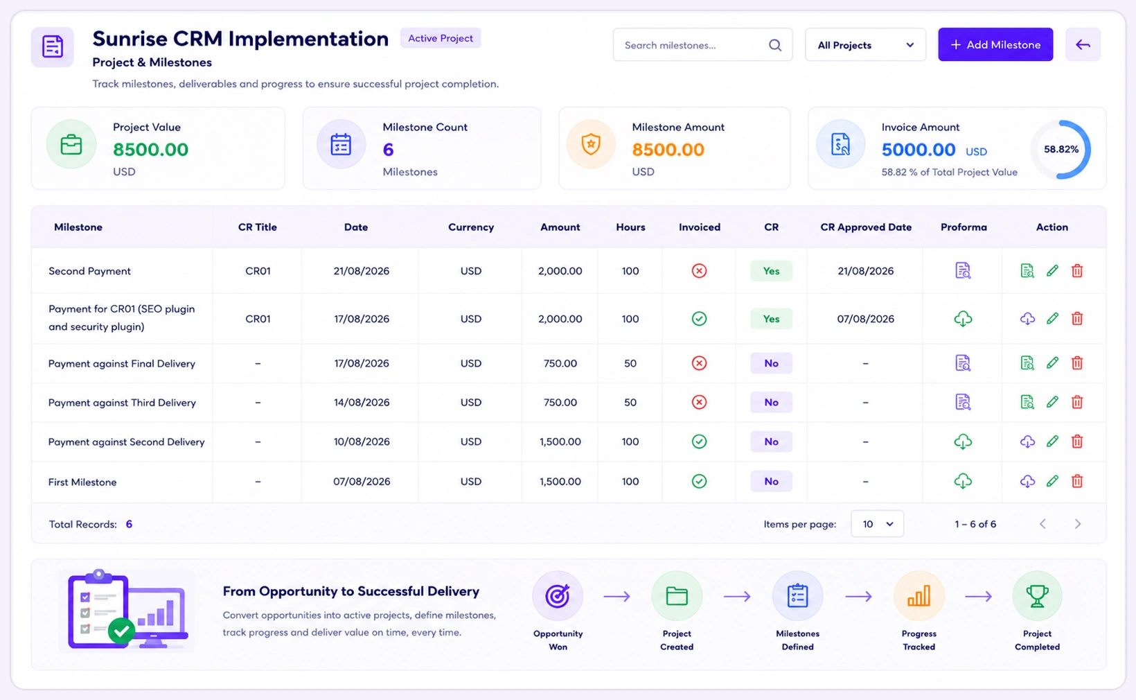 Project & Milestones