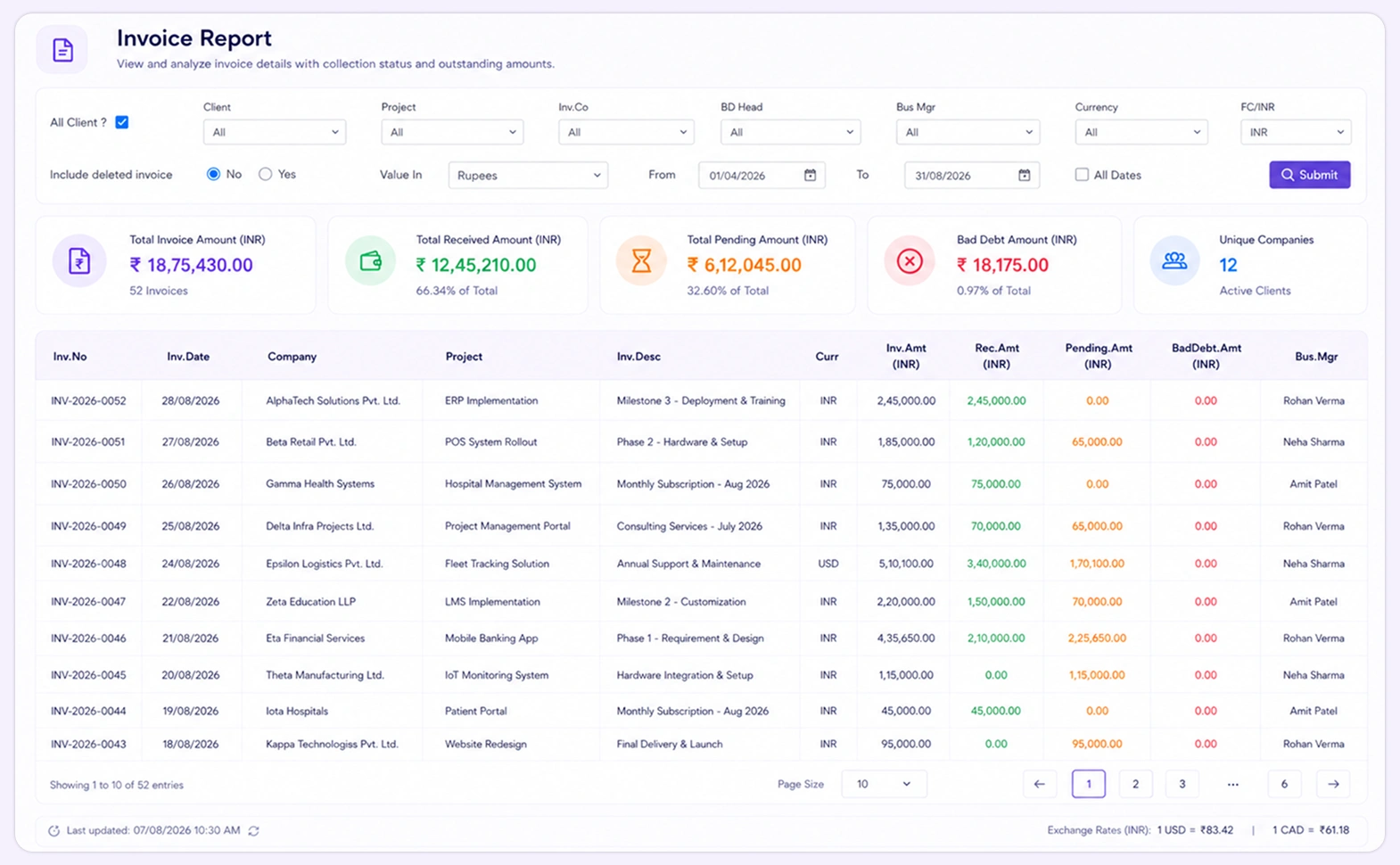 Sales Reports