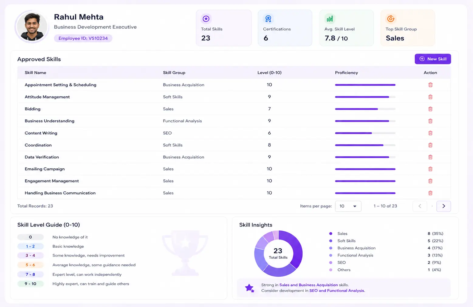 Skill Management
