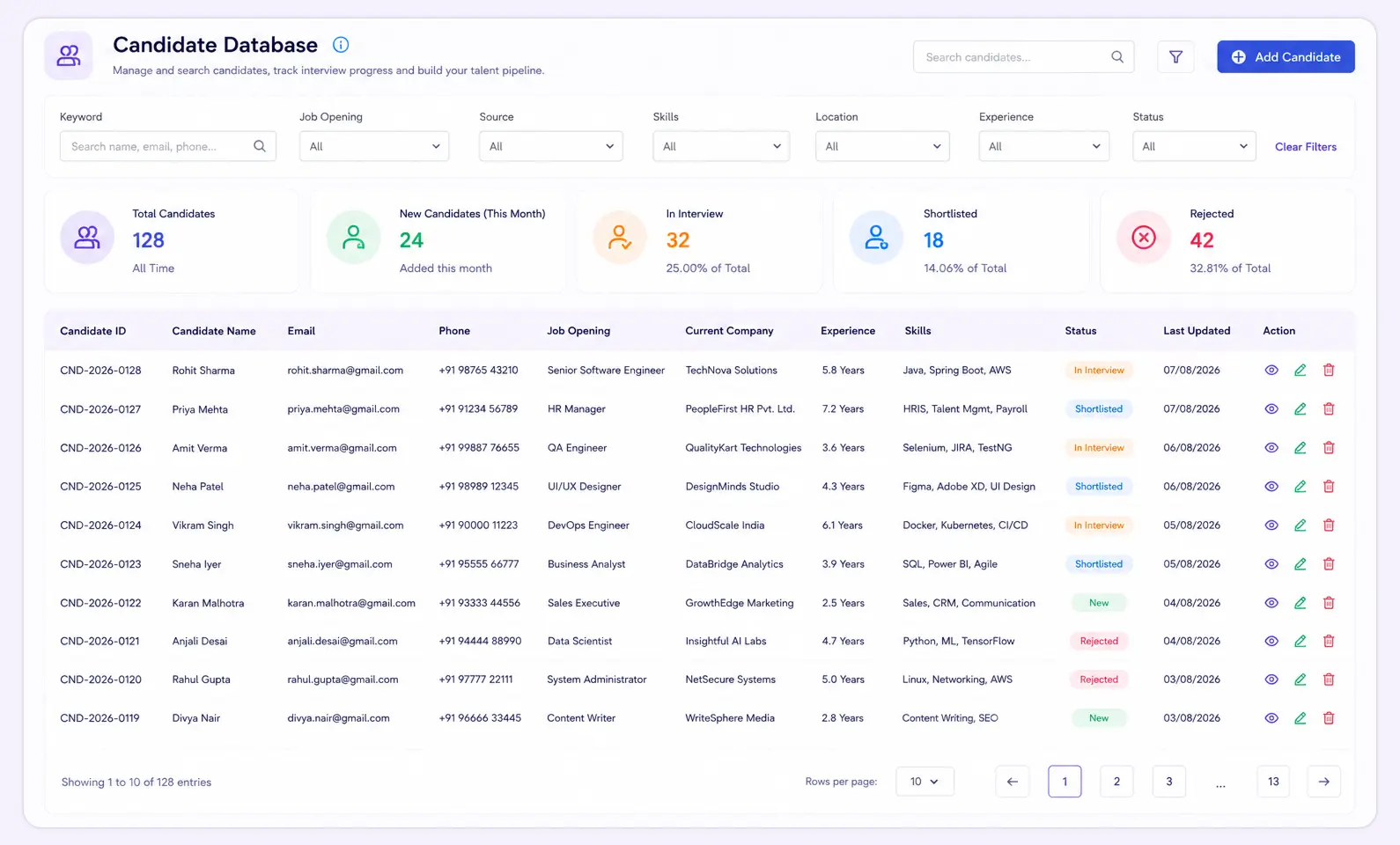 Candidate Database