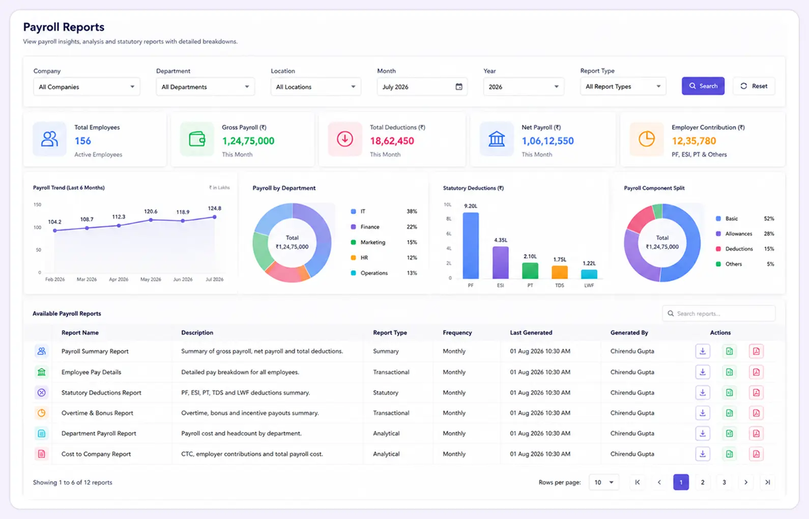Payroll Reports