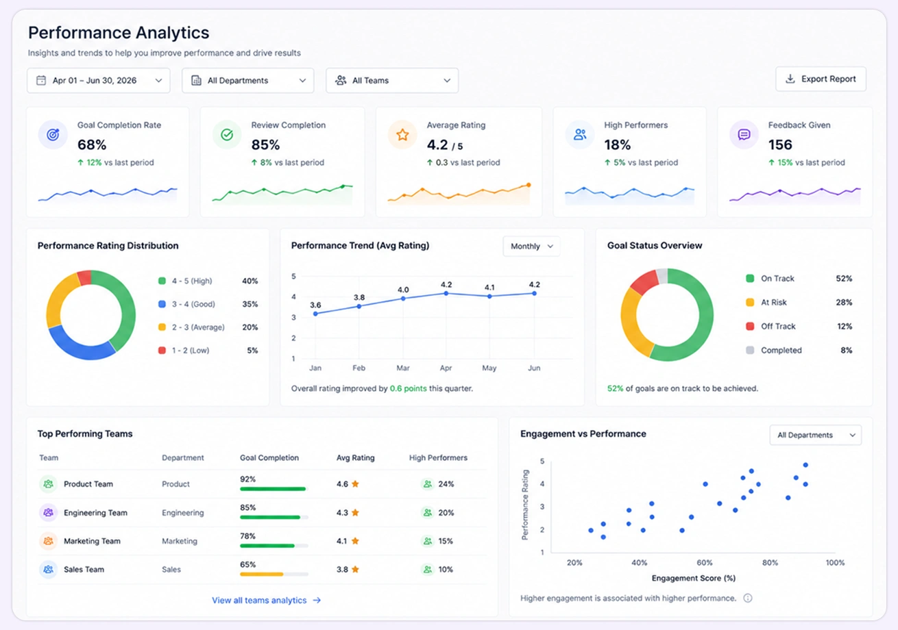 KPI Tracking