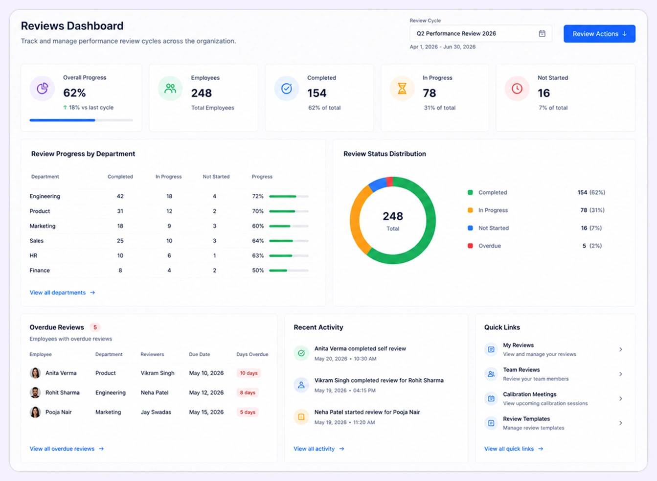 Competency Reviews