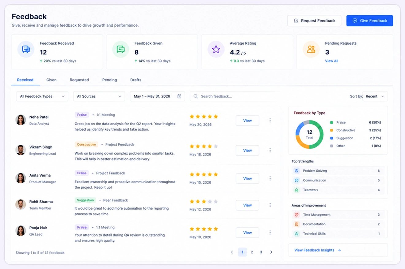 Continuous Feedback