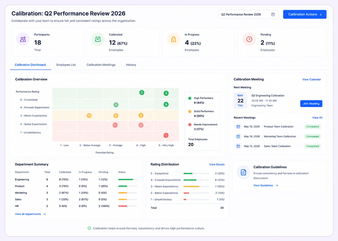 Performance Ratings