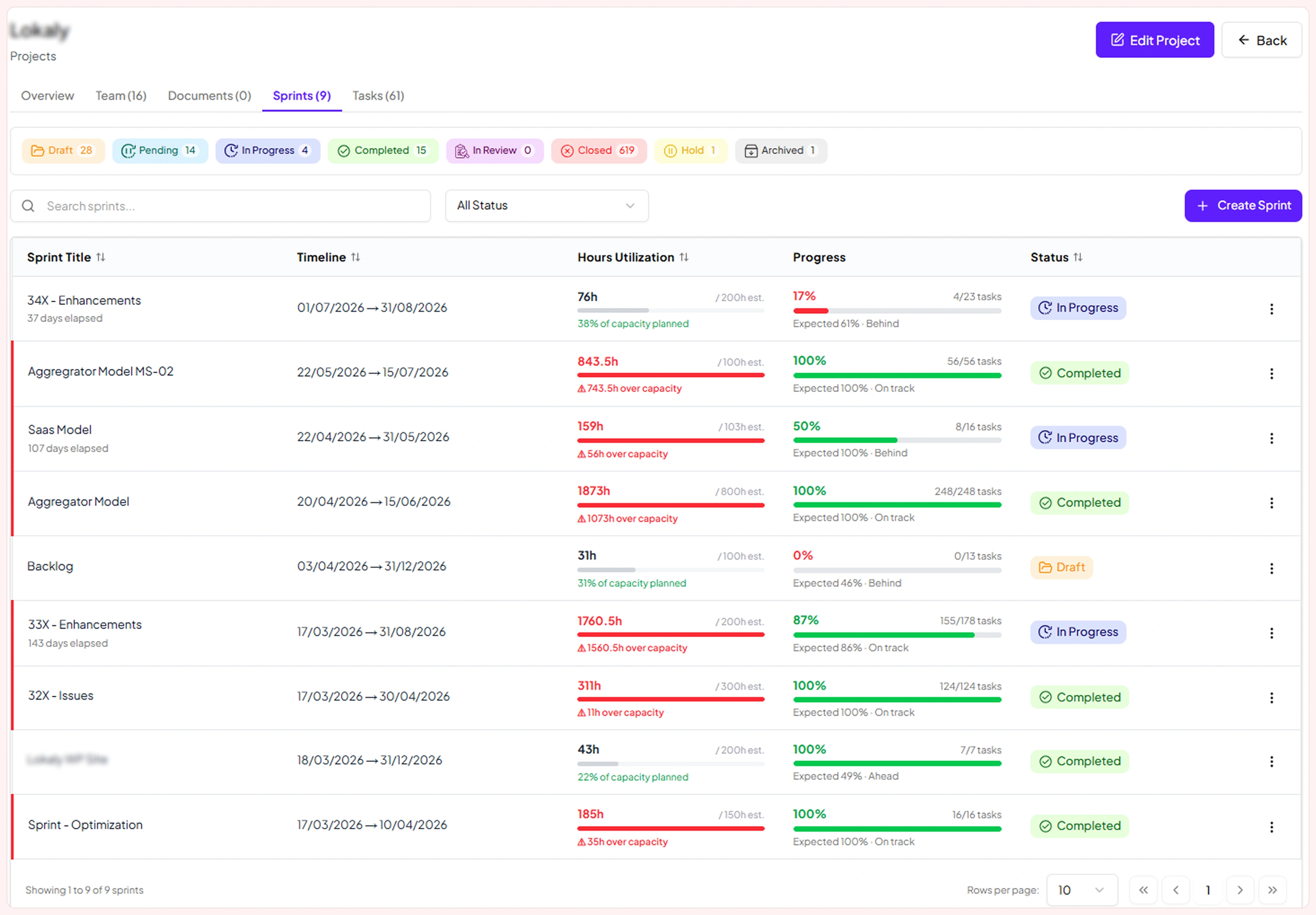 Projects & Sprint Management