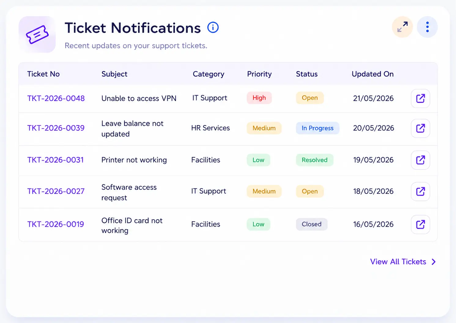 Notifications