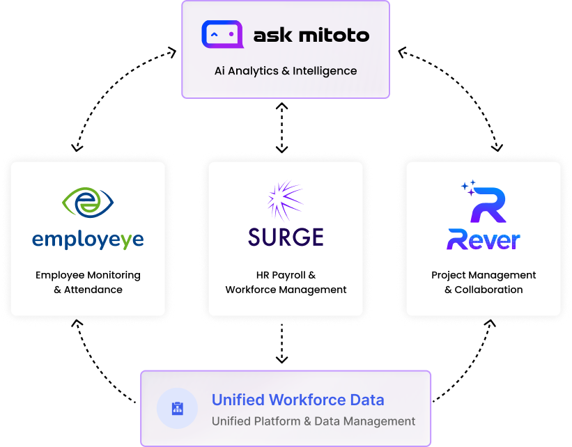 Workforce Suite